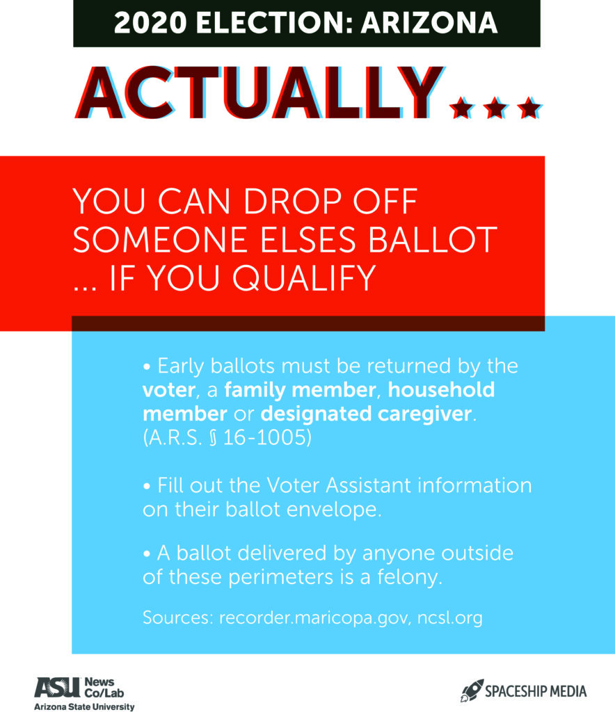 Actually AZ voting information