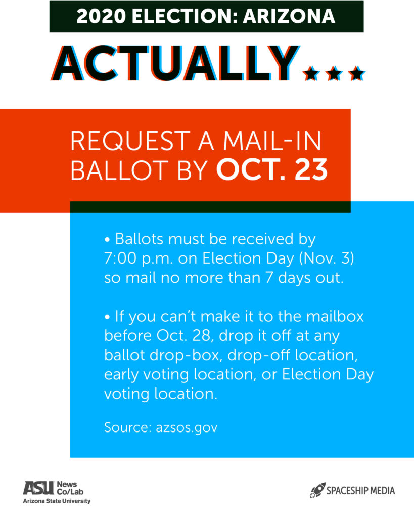 AZ Voting info